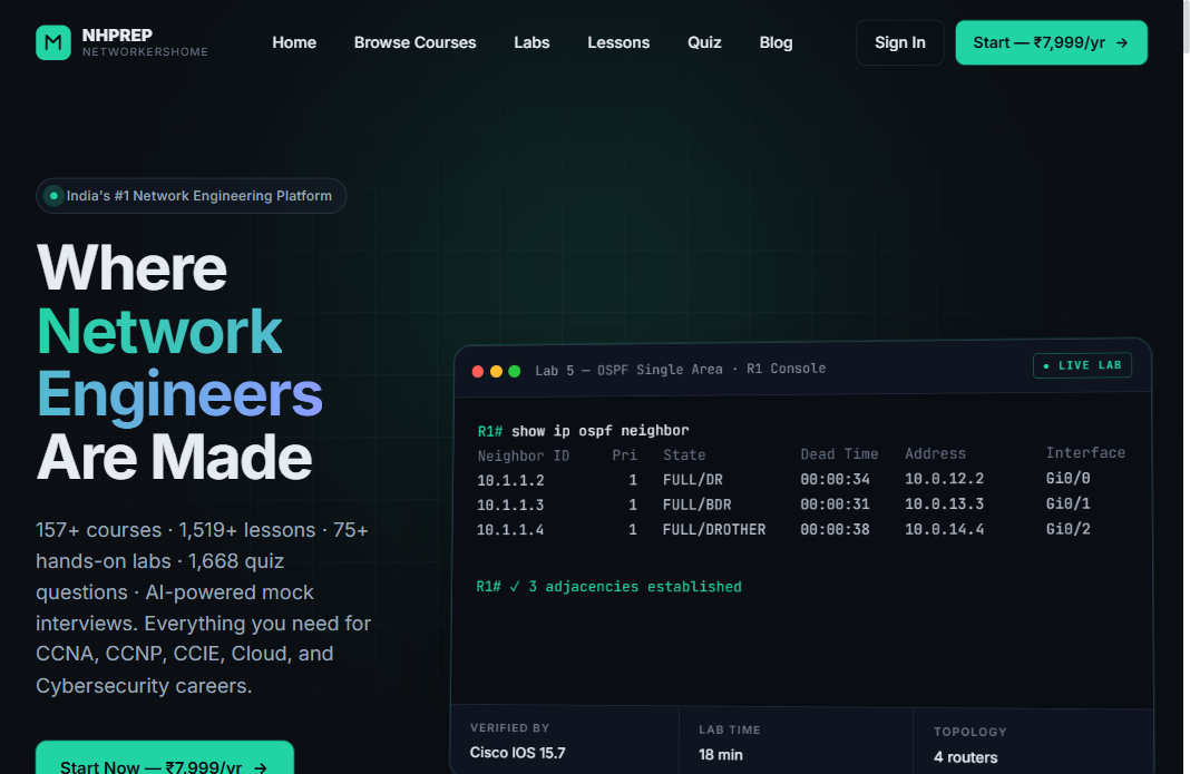 NHPREP.com — India's #1 Network Engineering Platform · 157+ courses · 1,519+ lessons · 75+ hands-on labs · 1,668 quiz questions